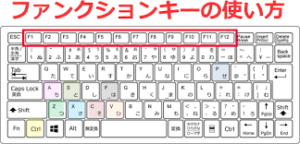 「ファンクションキー」がとても便利！その使い方とは？の記事画像